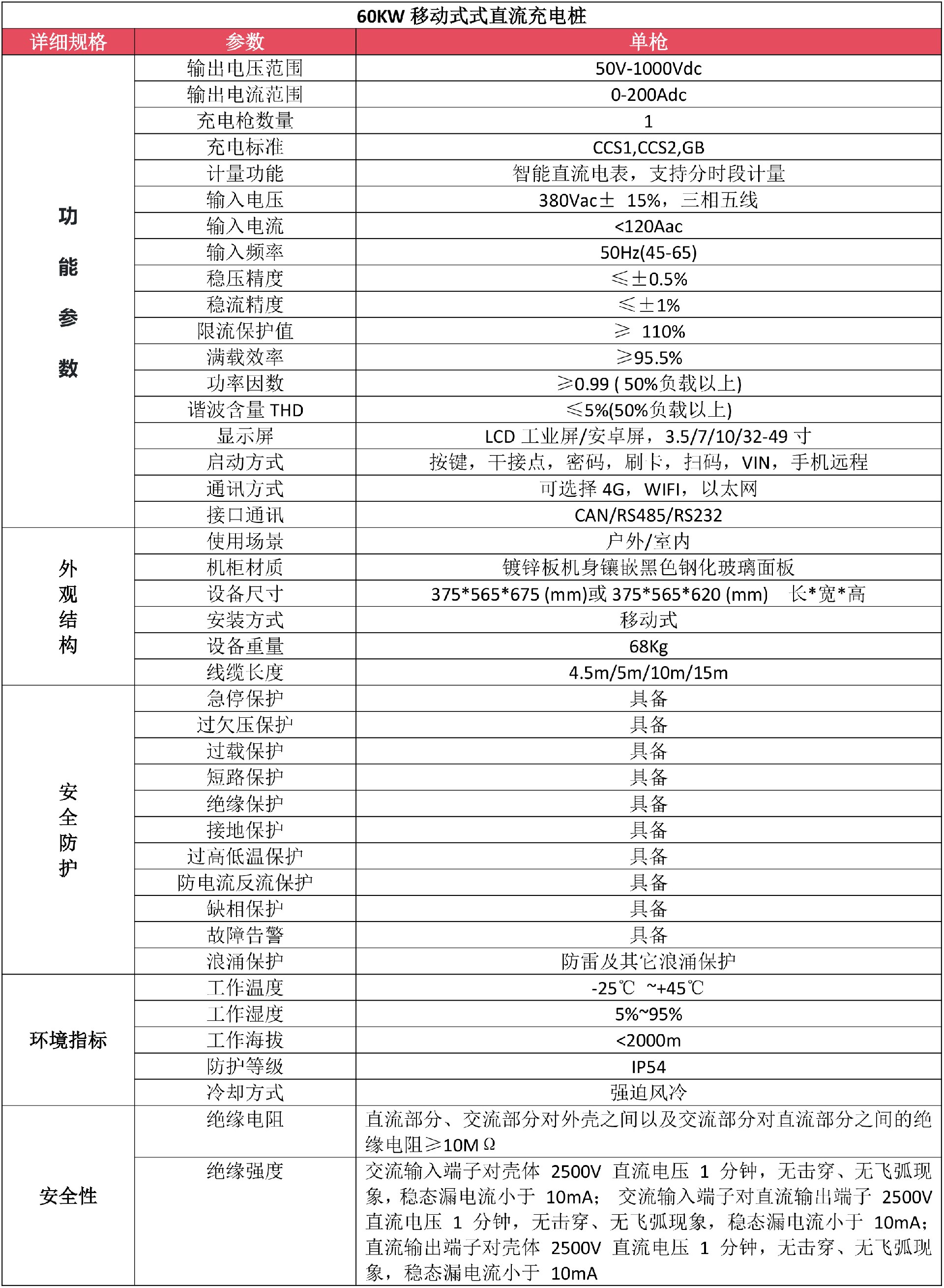 60KW移动式直流充电桩参数.jpg