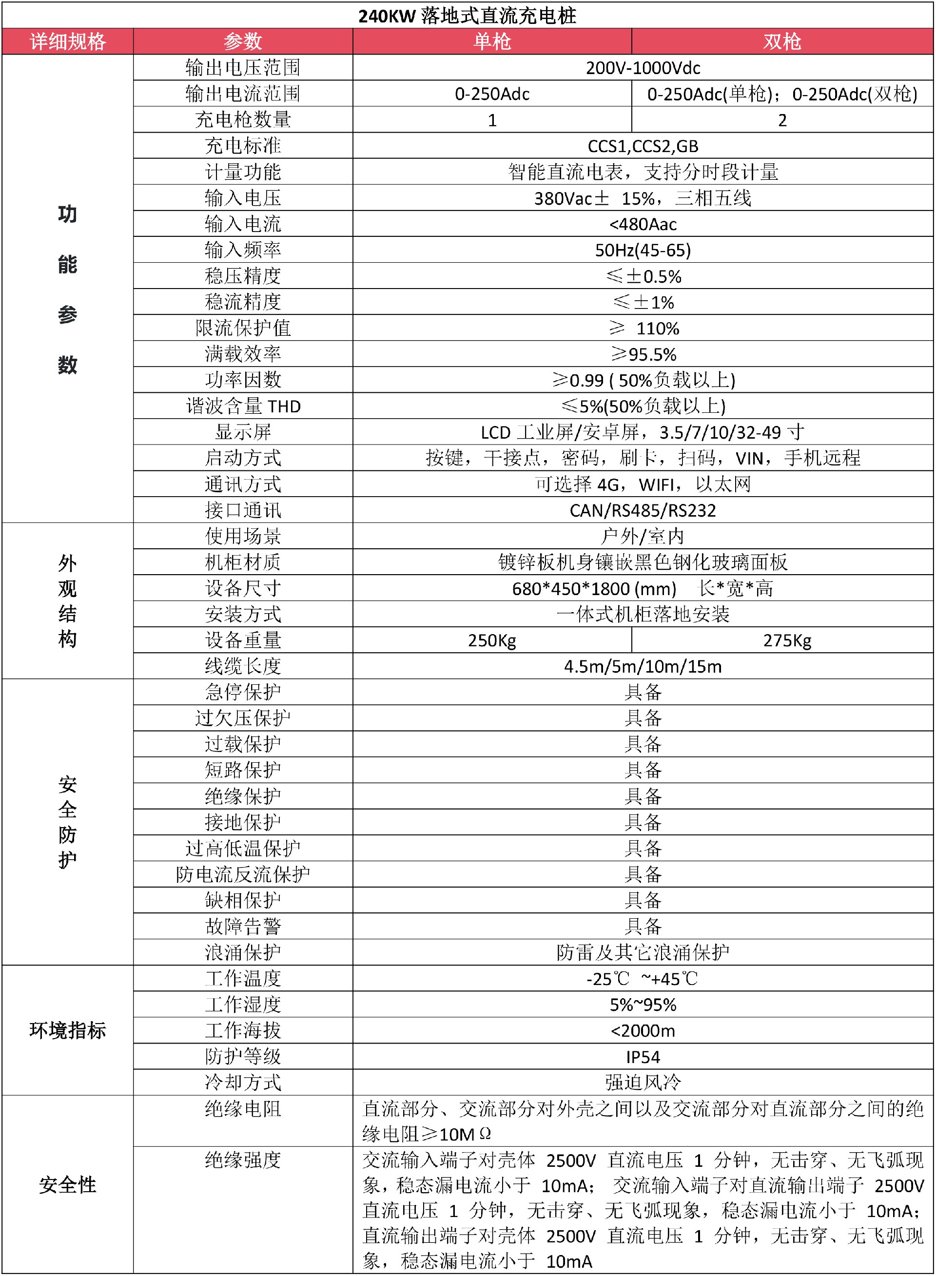 240KW落地式直流充电桩参数.jpg