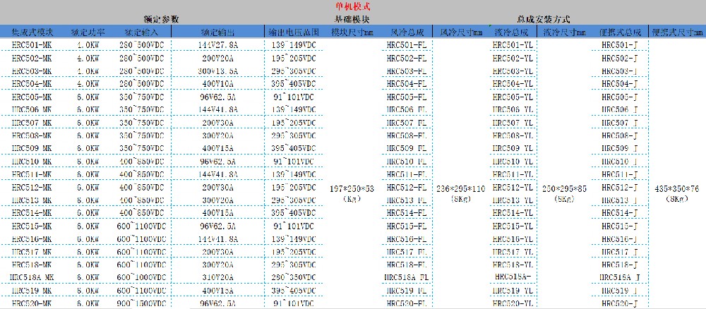 昊瑞昌研发4-6KW高压转高压车载DCDC直流变换器