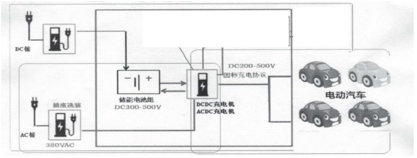 充电 车系统.png